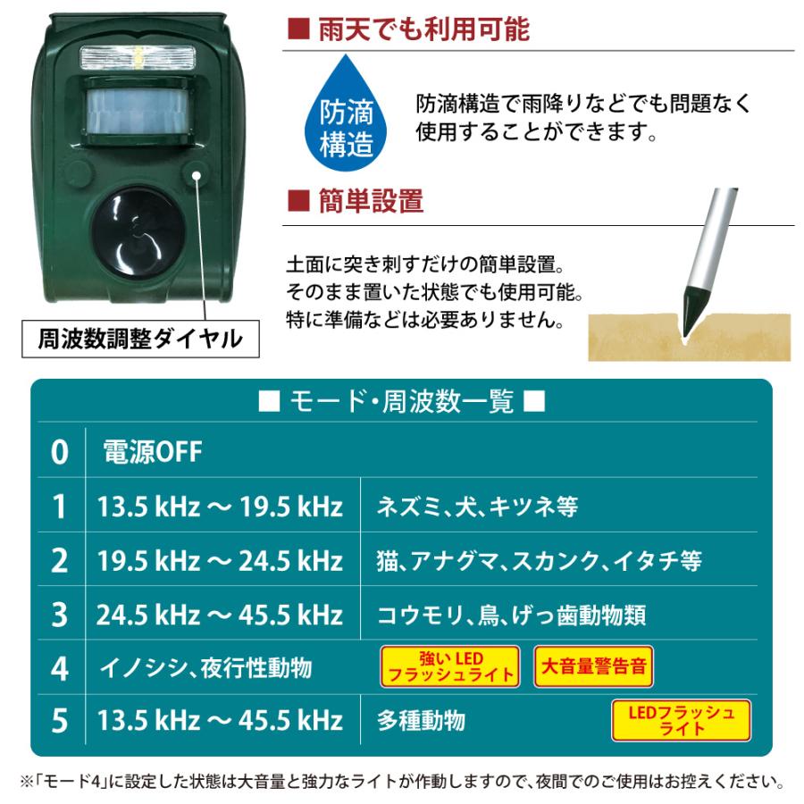 【楽天1位】【バッテリー増量】猫よけ対策 猫撃退 ネコよけ 害獣撃退 超音波 ソ Bestanswer（ベストアンサー） 猫よけ 超音波 猫よけ対策 動物撃退器