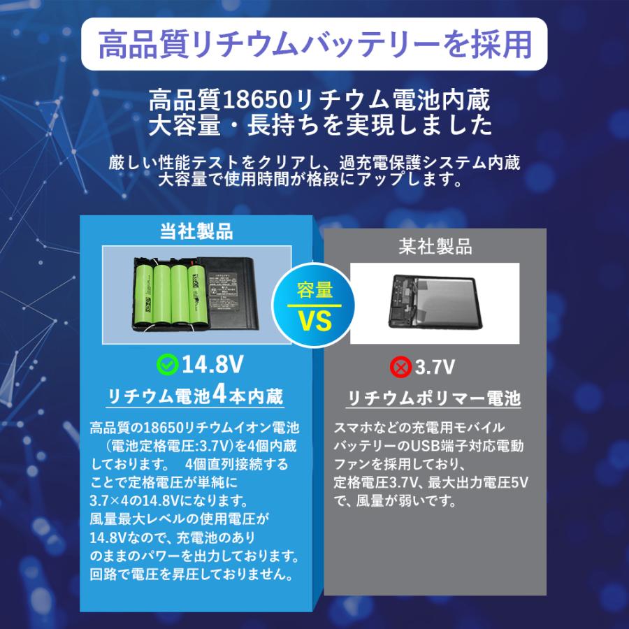 Bestanswer 空調ファンフルセット 2024 専用バッテリー付き 空調 Bestanswer 空調ファンフルセット 2024 専用バッテリー付き 空調