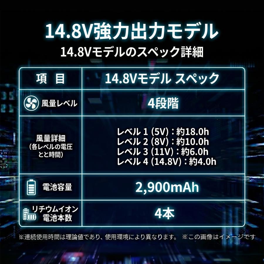 空調作業服 半袖 フルセット 服2枚付き 空調服 と互換不可 空調ウェア
