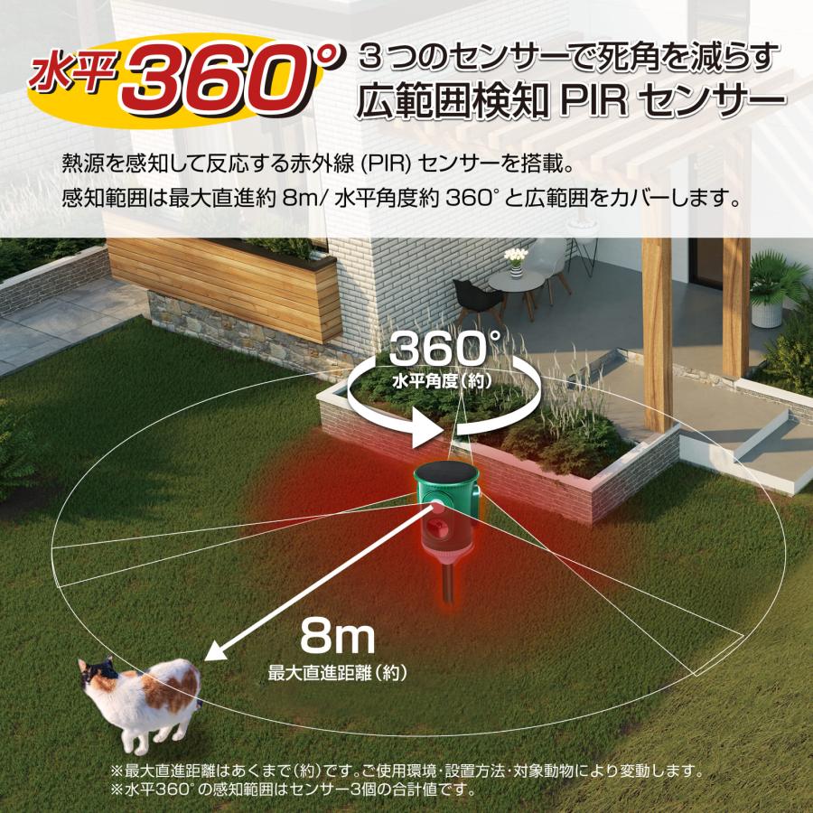 4台セット 猫よけ 360度 猫よけ対策 最強 庭 駐車場 撃退 イノシシ