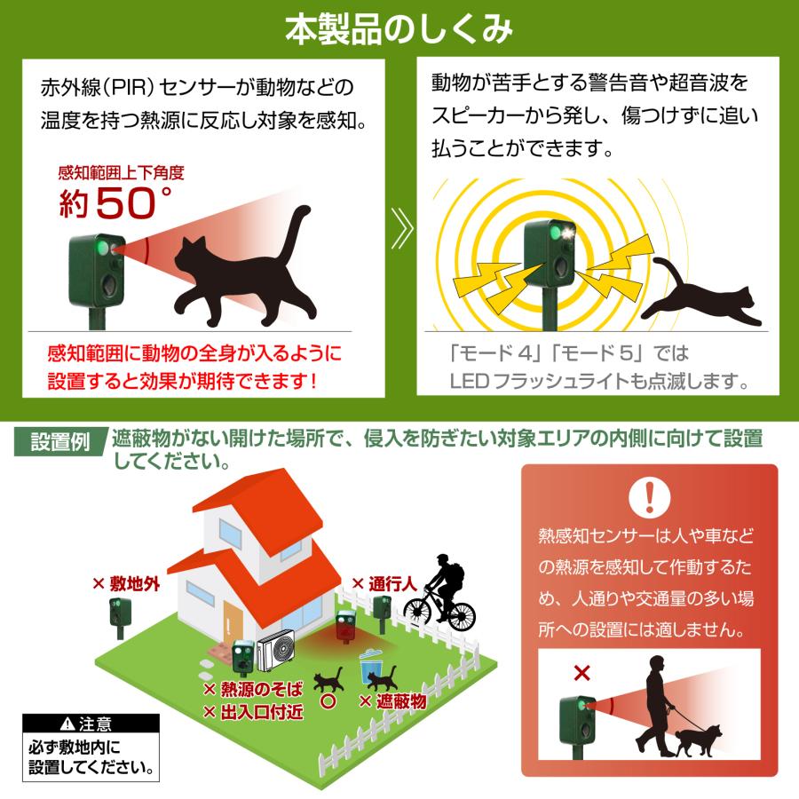 4台セット 猫よけ 猫よけ対策 最強 庭 駐車場 撃退 イノシシ ハクビシン 害獣 超音波 カラス 犬 野良猫 音声 フラッシュ ソーラー充電 USB充電 法人  爆買_4