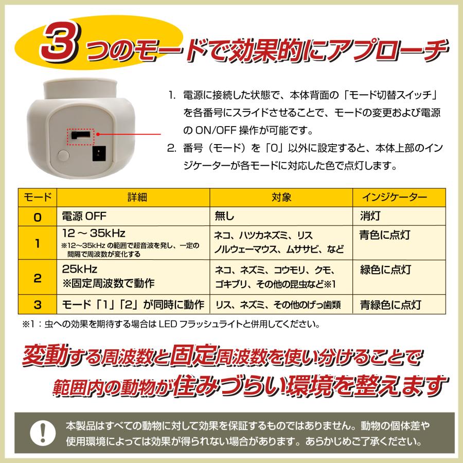 ネズミ撃退 撃退器 360度 120平方メートル AC給電 鼠 コウモリ クモ ゴキブリ 超音波 光 LEDフラッシュライト 室内専用 撃退機  糞尿対策 リス げっ歯類 爆買