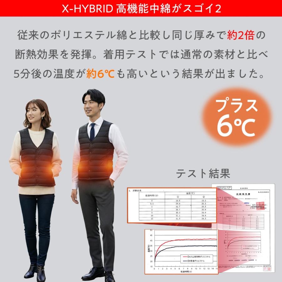 Bestanswer（ベストアンサー） 電熱ベスト ヒーターベスト インナー