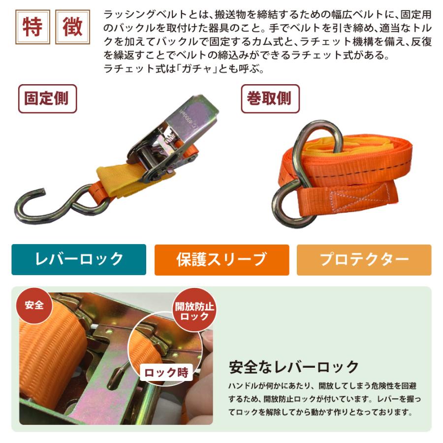 ラッシングベルト 25mm Sフック 2本 固定側0.5m 巻側5m 荷締機
