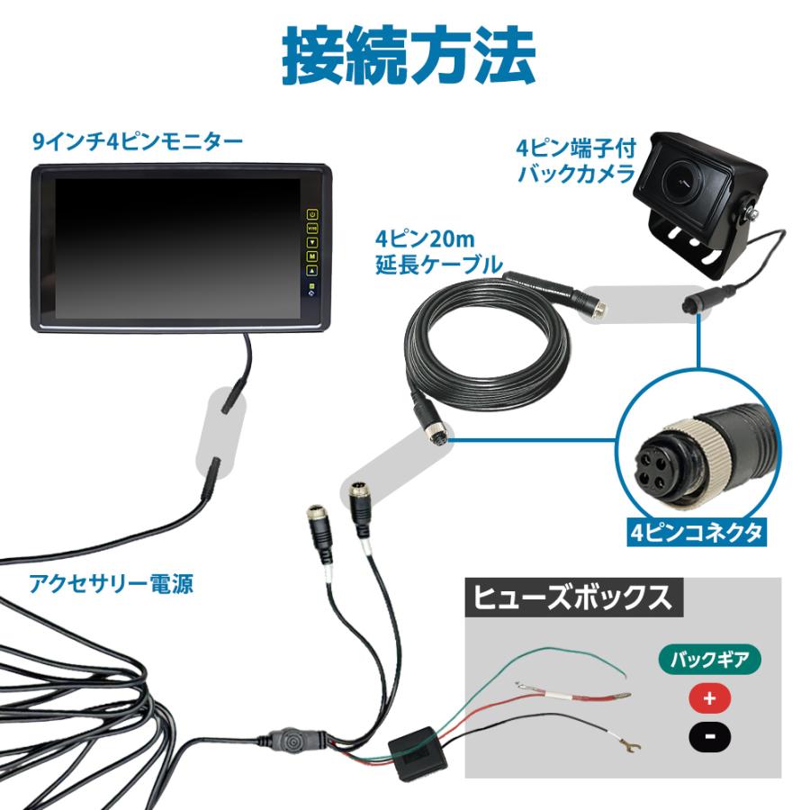 Bestanswer（ベストアンサー） トラック バックカメラ モニター セット