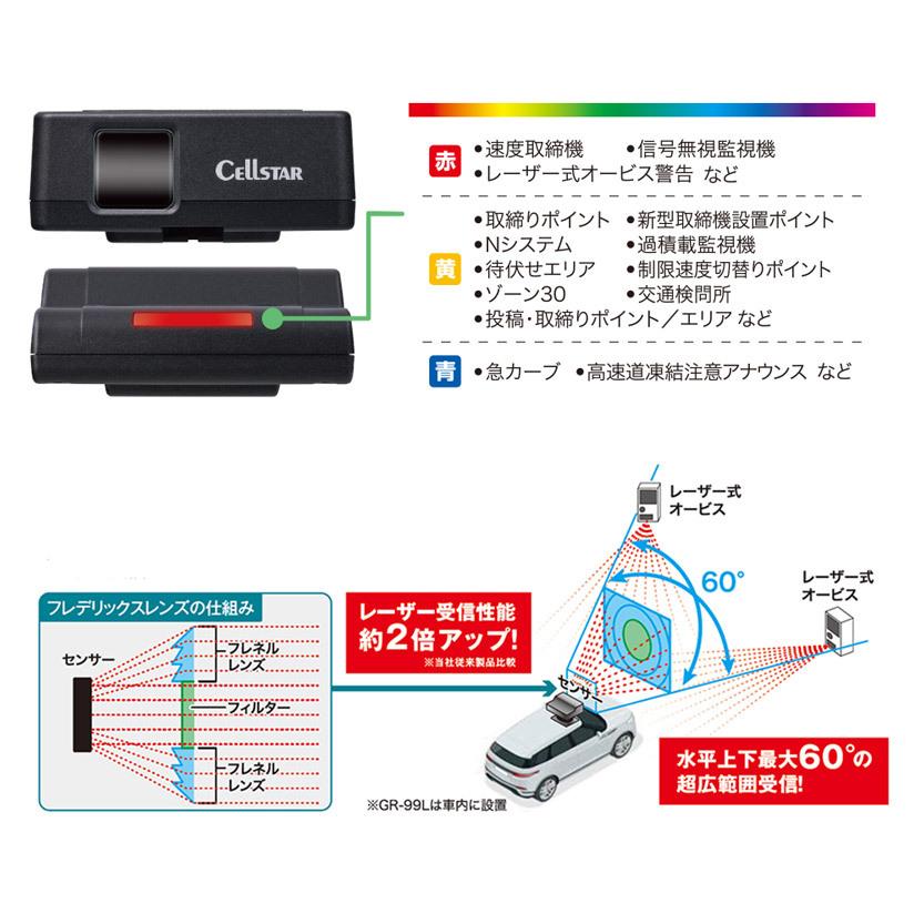 ASSURA セルスター GPSレシーバー 3年保証 GR-99L レーザー式 オービス