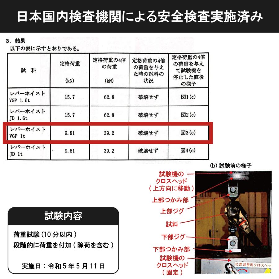 Bestanswer 2台セット レバーホイスト 1t 1.5m VGP-1 1000kg 1 Bestanswer 2台セット レバーホイスト 1t 1.5m VGP-1 1000kg 1