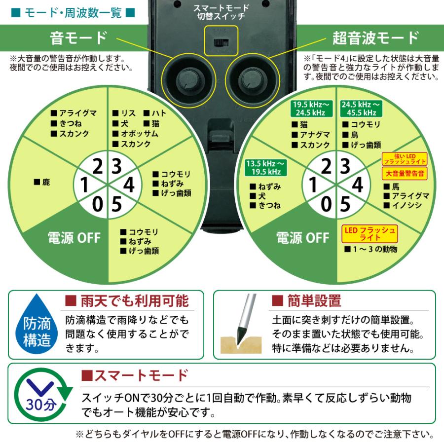 2スピーカー 動物撃退器 撃退機 単品 忌避用品 猫よけ 害獣対策器 害獣駆除 防獣 農作物 イ 送料無料 畑 田 害獣対策器 害獣駆除 防獣 騒音 野良 猫｜bestanswe｜04