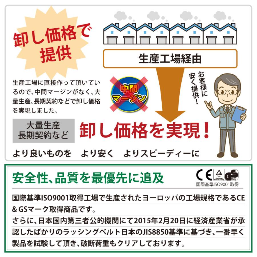 ラッシングベルト 50mm レール 2本 ブルー 固定側1m 巻側3m 荷締 ラッシングベルト 50mm レール 2本 ブルー 固定側1m 巻側3m 荷締