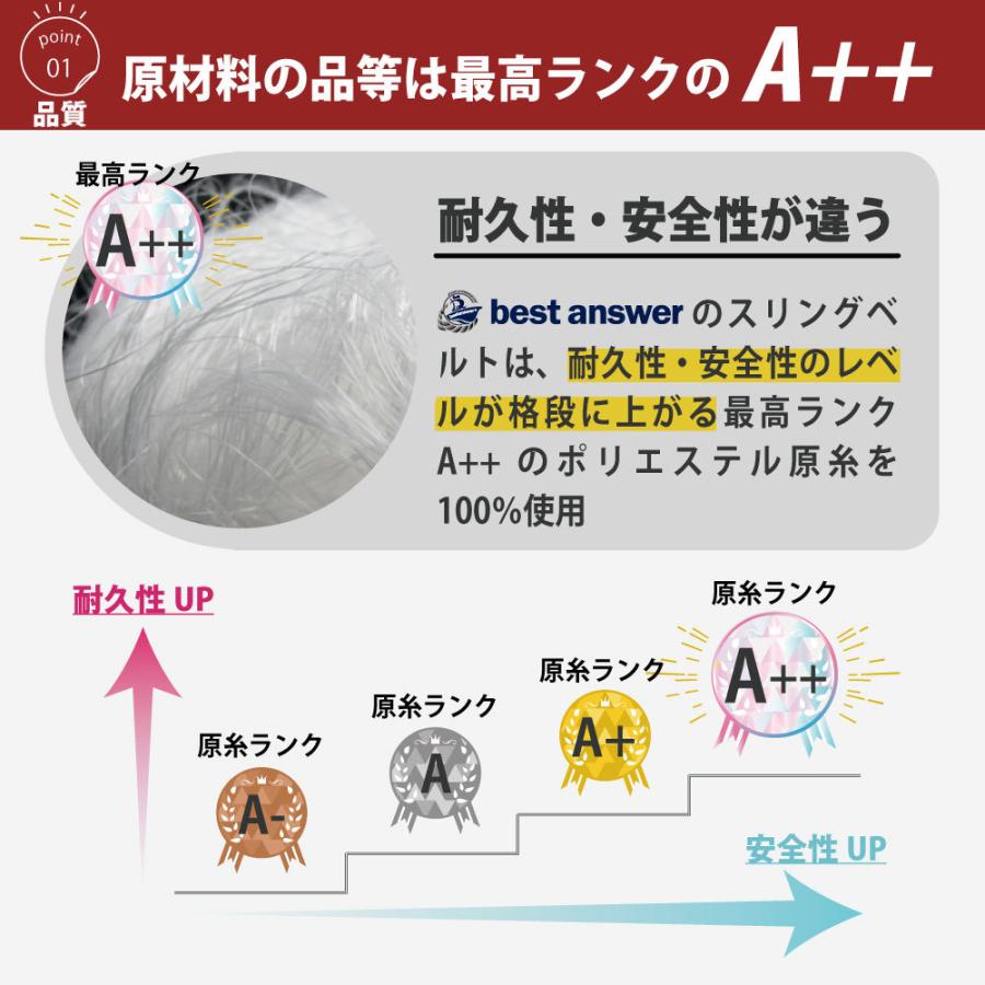 Bestanswer 2本セット スリングベルト 3m 800kg 幅 25mm ベルト