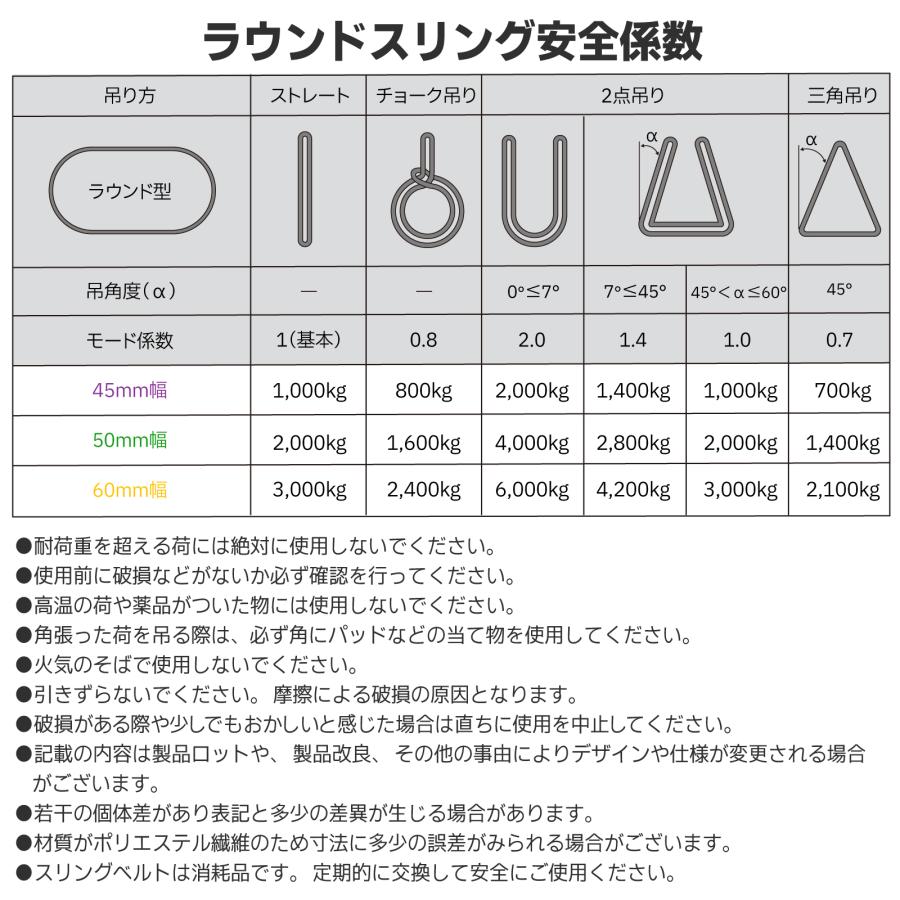 Bestanswer（ベストアンサー） 2本セット エンドレス スリング 1m