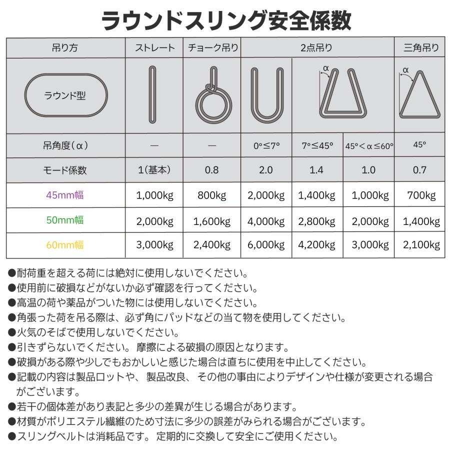 2本 スリング スリングベルト ナイロンスリング ベルトスリング 玉掛けスリング エンドレス 2m 1000kg 業務用 吊り具｜bestanswe｜04