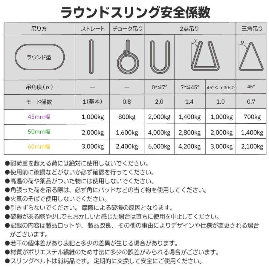 10本 スリング スリングベルト ナイロンスリング ベルトスリング 玉掛けスリング エンドレス 4m 2000kg 業務用 吊り具｜bestanswe｜04