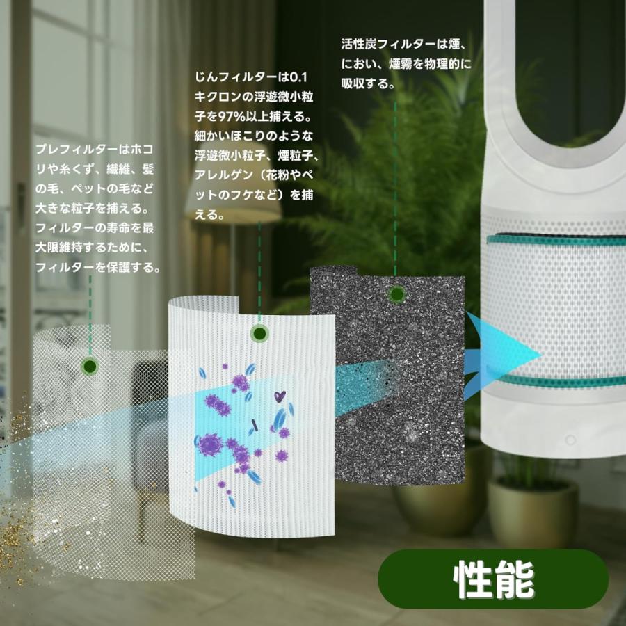 Dyson（ダイソン） 【互換品】ダイソン 空気清浄機用フィルター Dyson