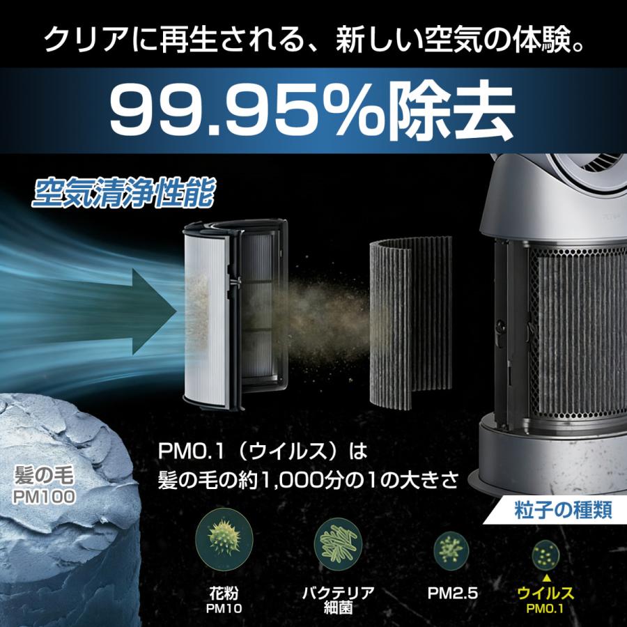 ダイソン(Dyson)互換 一体型リサイクルグラス HEPA活性炭フィルター