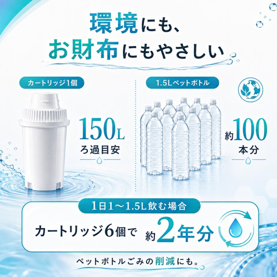 BRITA（ブリタ） 【互換品】CLASSICタイプ ブリタ互換 クラシック