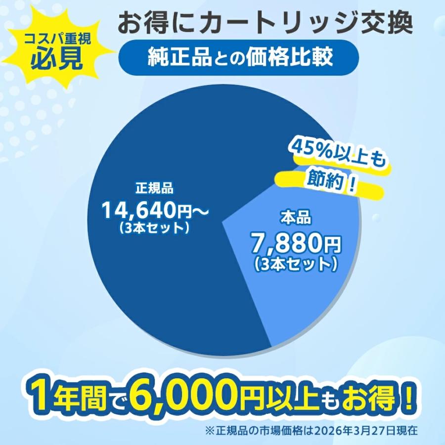 JC0032UG 浄水器用カートリッジ JAシリーズ JGシリーズ JYシリーズ対応