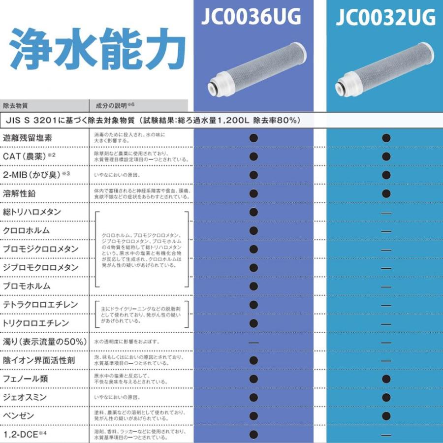 JC0036UG 浄水器用カートリッジ 高性能タイプ JC0032UG 互換JA/JG/JY