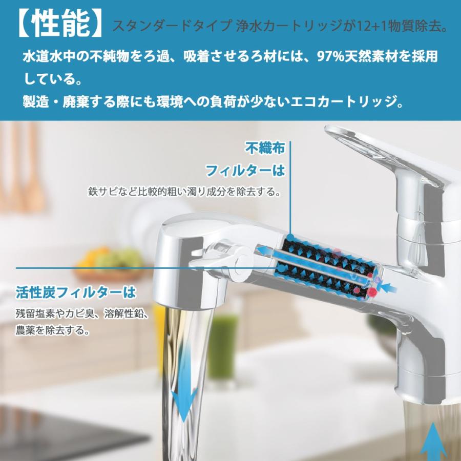 JF-21 カートリッジ JF-21-T 浄水器 JF-21-F 交換用浄水カートリッジ