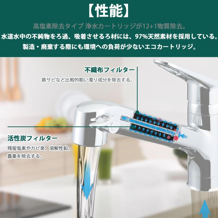 INAX 交換用浄水カートリッジ JF-31 ハンドシャワー付一体型浄水栓 4個 JF-31 カートリッジ 浄水器 JF-31-T 交換用浄水カートリッジ 12+1物質