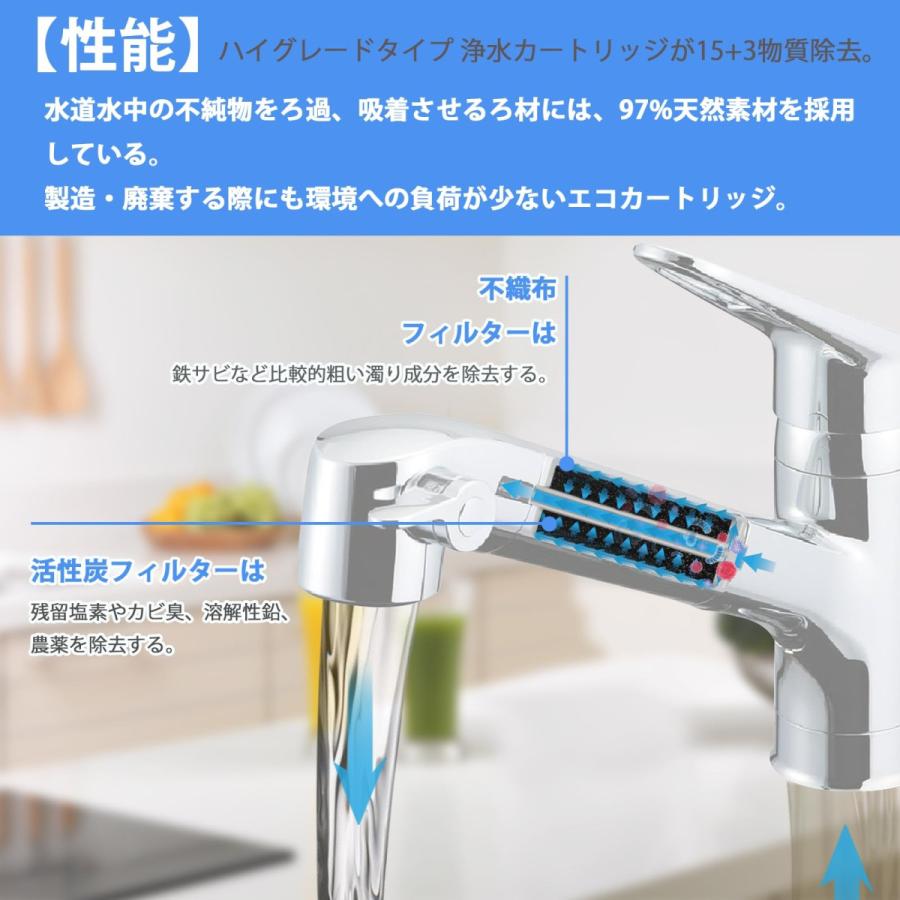 JF-K22 交換用浄水器カートリッジ 互換品 1個/2個/3個入り : ベスター