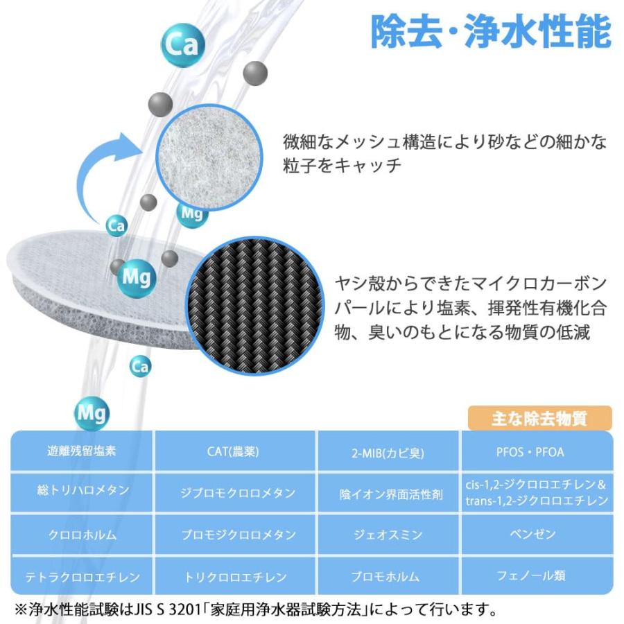 KBMDCZ31 マイクロディスクカートリッジ 交換用浄水フィルター ブリタ