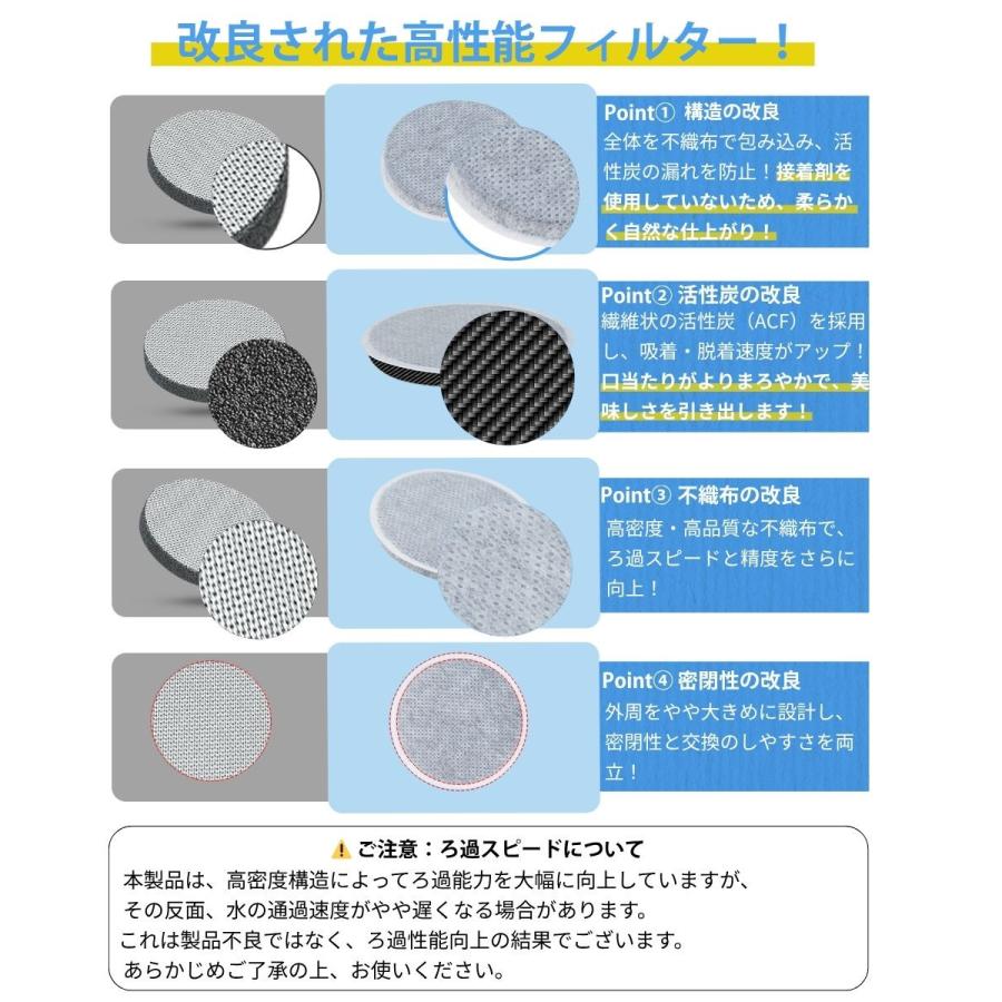 KBMDCZ31 マイクロディスクカートリッジ 交換用浄水フィルター ブリタ