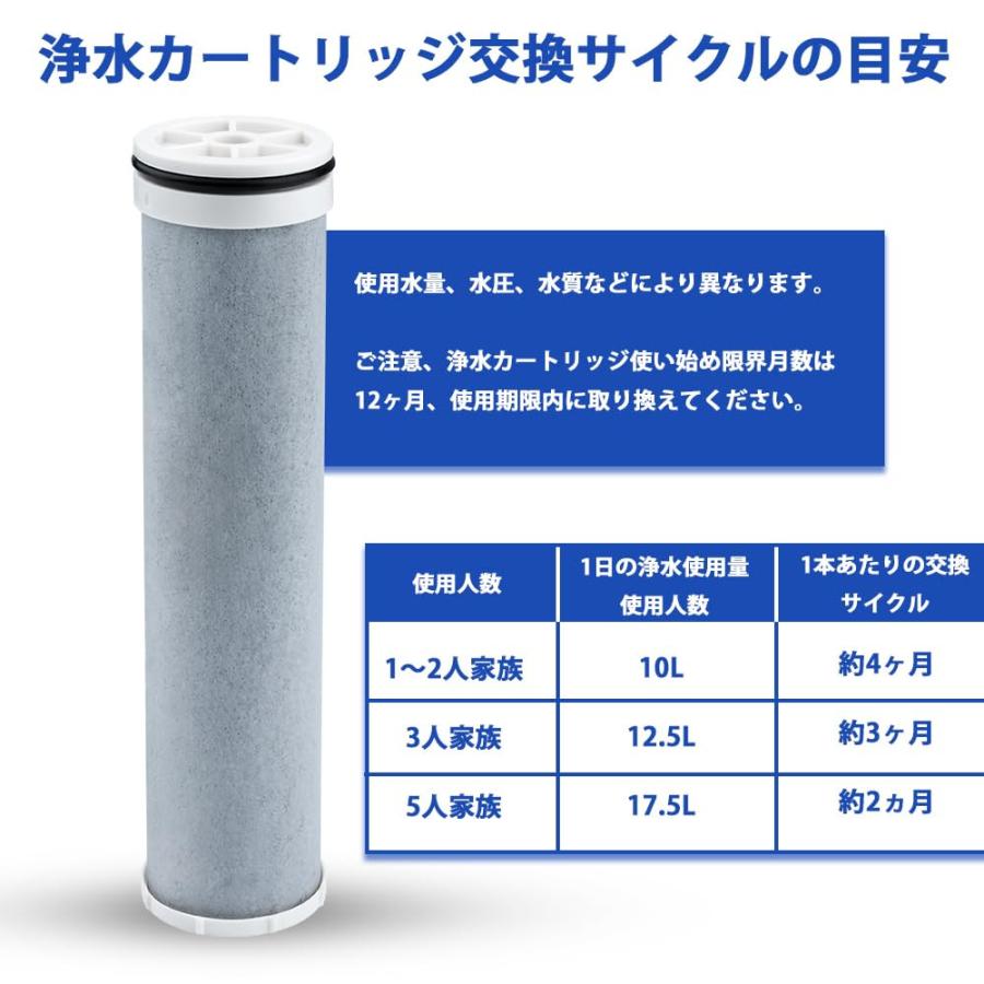M71750M-1 カートリッジ 三栄SANEI浄水器互換品 高性能タイプ 11種物質