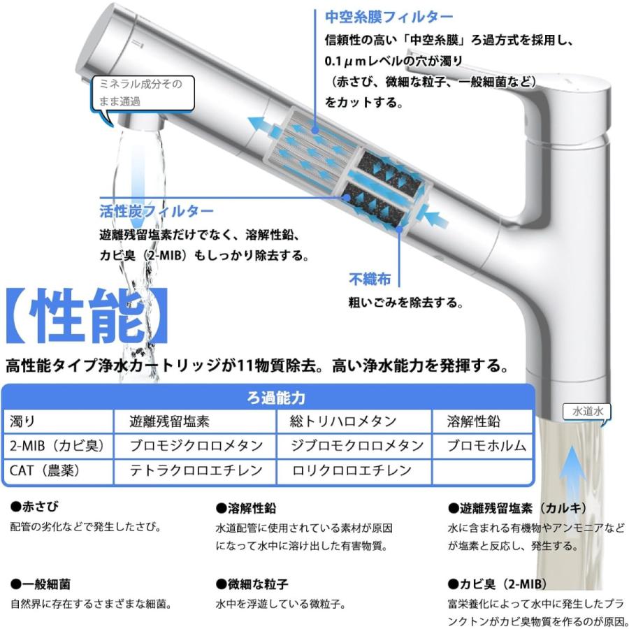 TH658-1S 交換用浄水器カートリッジ 蛇口 ビルトイン浄水器 一体型浄水