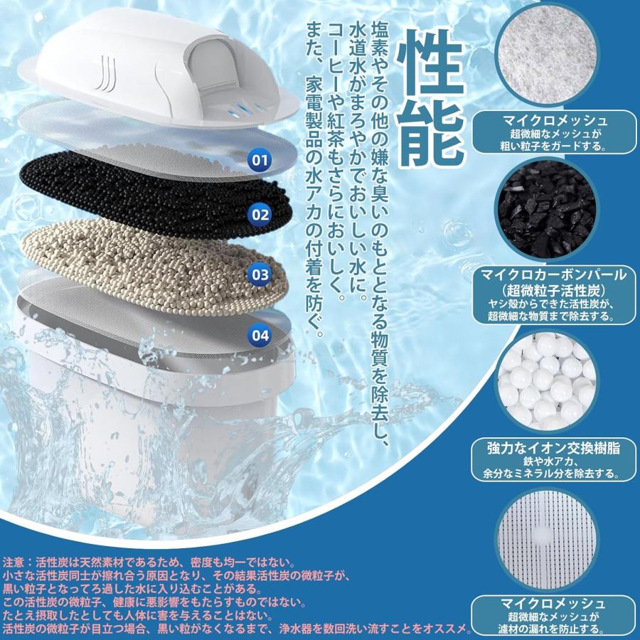 ブリタ 浄水器用カートリッジ 浄水ポット用 カートリッジ 新旧型ポート