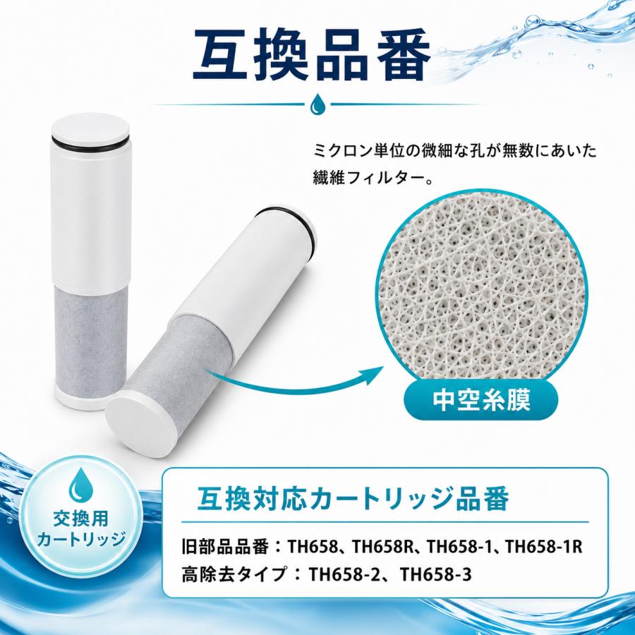互換品】 TH658-1S 浄水カートリッジ TOTO対応 蛇口 オールインワン