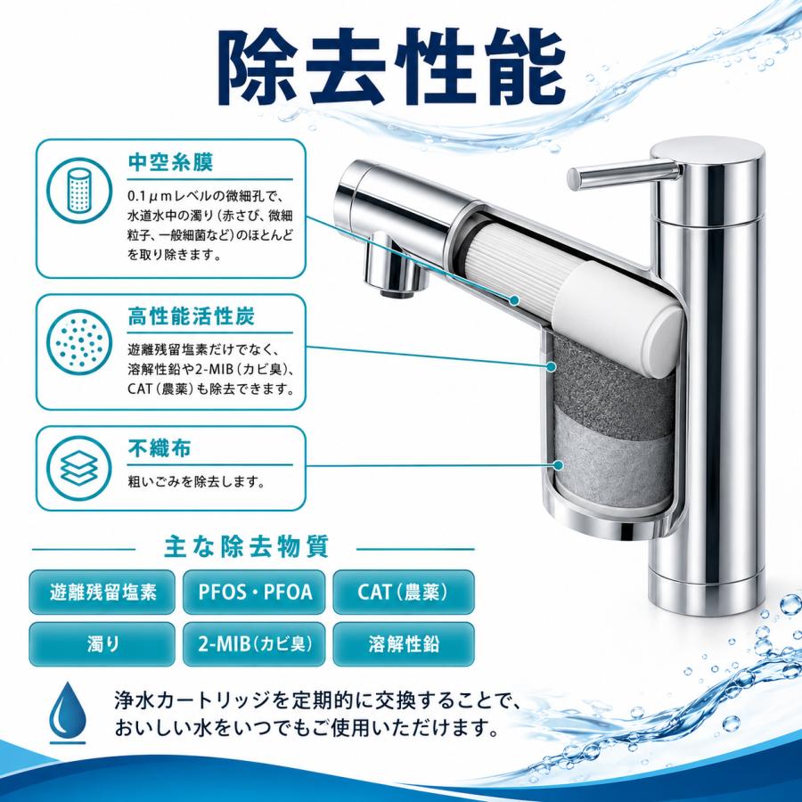 互換品】 TH658-1S 浄水カートリッジ TOTO対応 蛇口 オールインワン