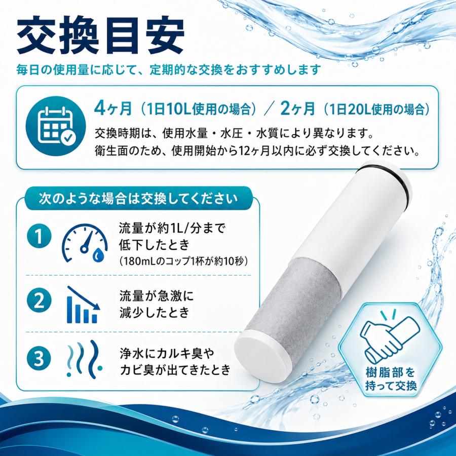 互換品】 TH658-1S 浄水カートリッジ TOTO対応 蛇口 オールインワン