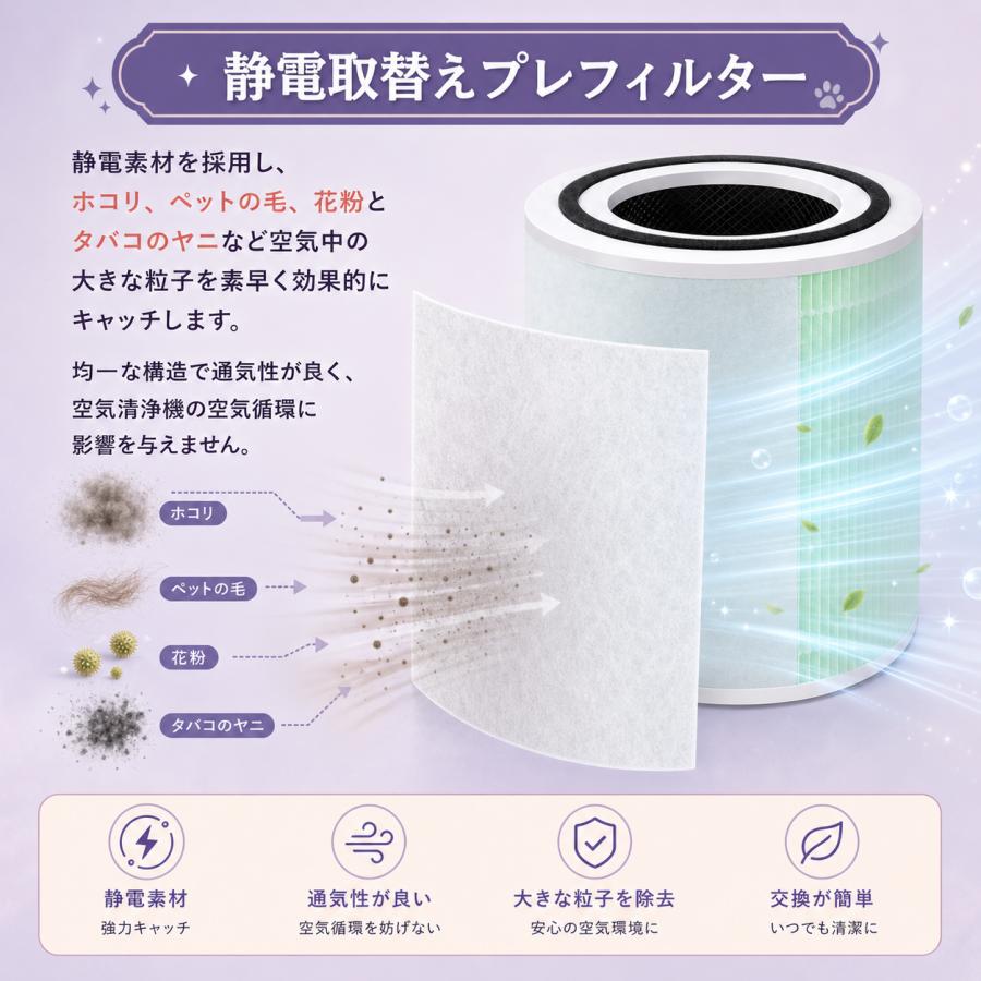 Core 300 空気清浄機フィルター Core 300S 交換フィルターCore P350空気清浄機 Core P350-RF ペット特化Core 300-RF フィルターCore 300-RF-TX 交換用フィルター |  | 03