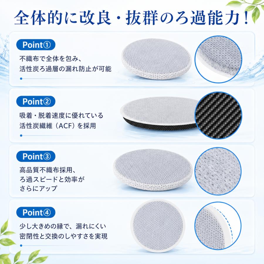 BRITA（ブリタ） 【互換品】 KBMDCZ3 ブリタ互換 浄水器用カートリッジ