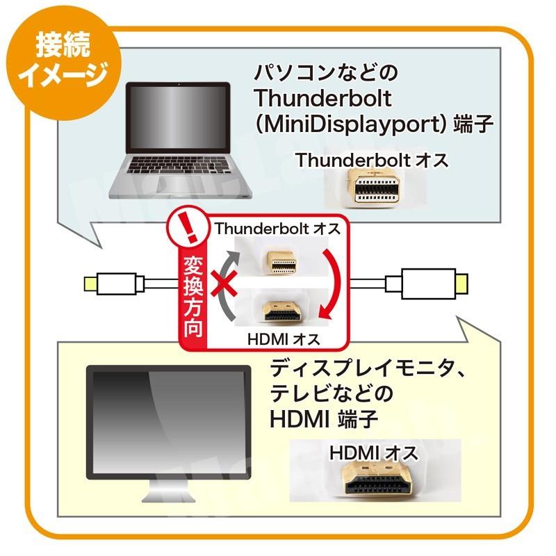 MacLab. Thunderbolt HDMI 変換 ケーブル 1.8m ホワイト Mini DisplayPort HDMI Mini DP サンダーボルト ミニディスプレイポート |L｜bestclick｜05
