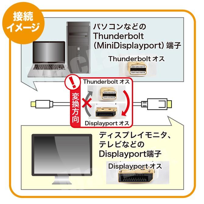 MacLab. Thunderbolt Displayport 変換 ケーブル サンダーボルト Mini Displayport 変換 アダプタ 1.8m DP ver1.2 4K (60Hz) |L｜bestclick｜06