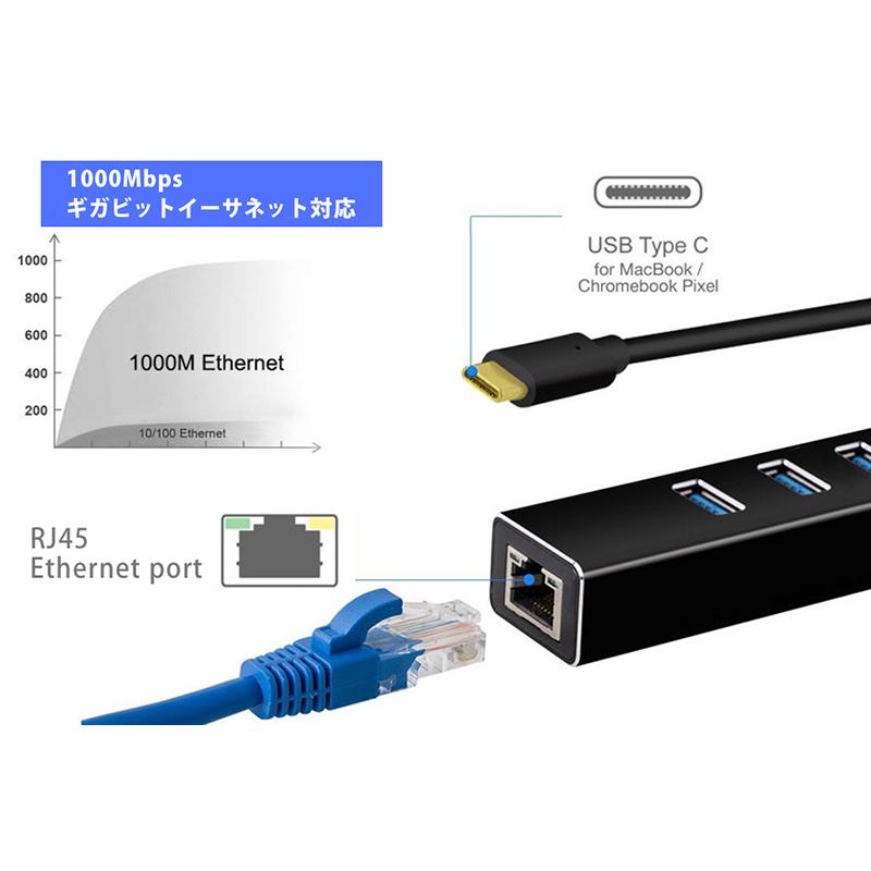 MacLab. USB C ハブ LAN変換アダプタ USB3.0×3ポート HUB Type C to RJ45 拡張 BC-UCUL2BK ブラック アルミ 有線LAN イーサネット |L｜bestclick｜03