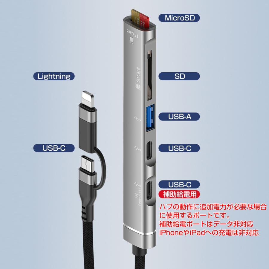 iPhone iPad専用 Lightning/タイプC両用 usbハブ SDカードリーダー