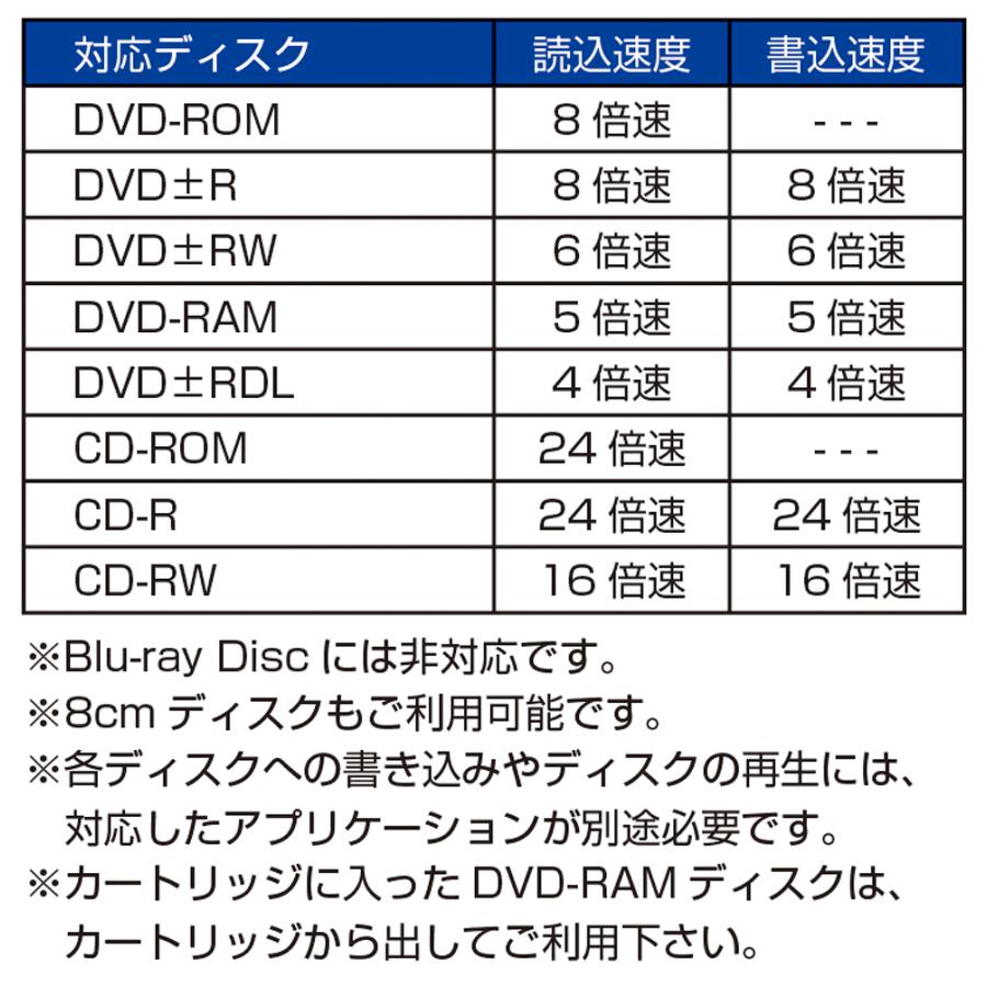 DVDドライブ 外付け USB 3.0 Type-C 1年保証 日本語説明書 給電機能 CD