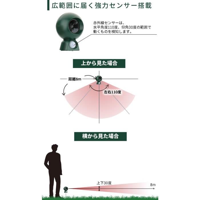 動物撃退器 Btgh502 猫よけ 超音波 赤外線センサー 害獣対策装置 乾電池給電 猫犬退治 ネズミよけ スズメ撃退 簡単設置 Ipx4防水防塵 Btgh502 Bestek 通販 Yahoo ショッピング