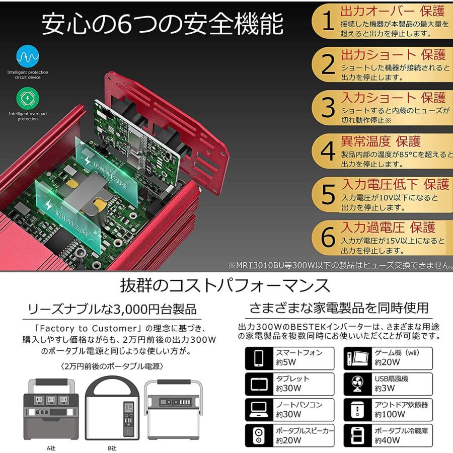 カーインバーター シガーソケット 300W DC12VをAC100Vに変換