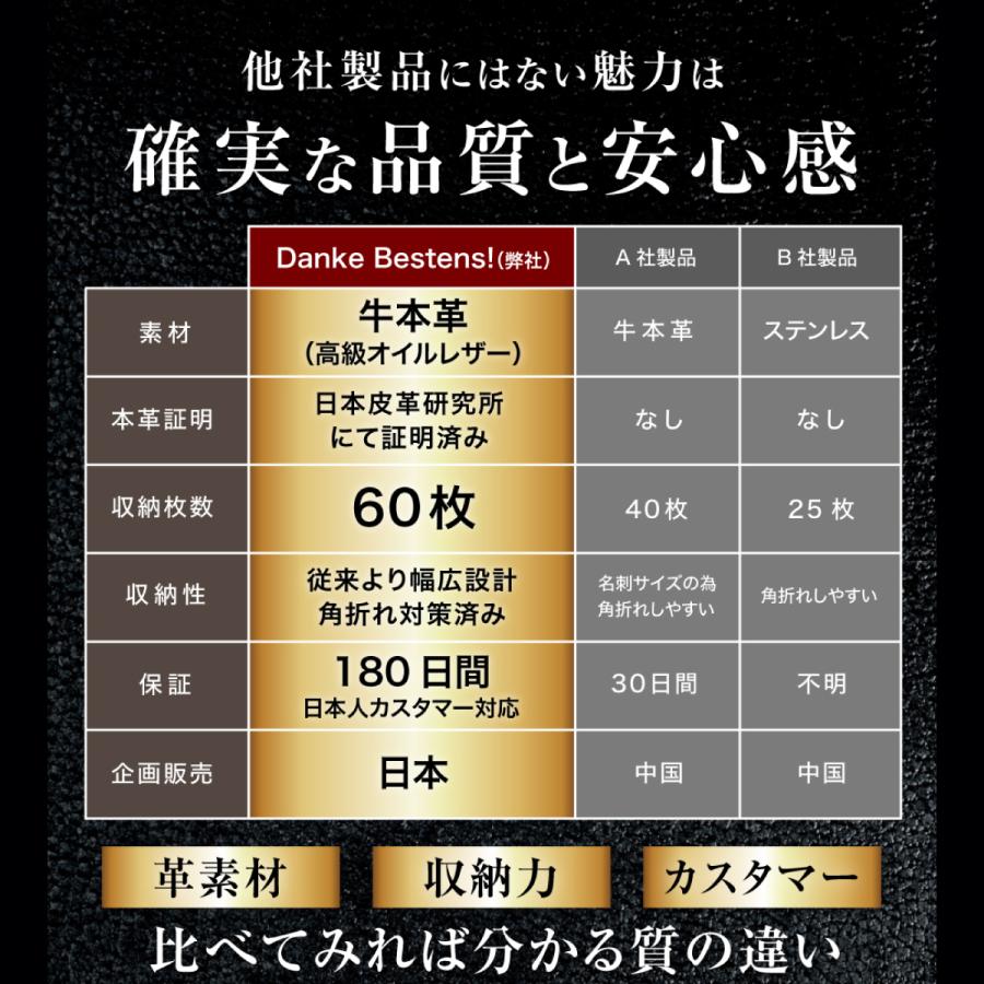 名刺入れ メンズ アウトレット ブランド 本革 薄型 おしゃれ カードケース 名刺ケース 免許 ２つ折り カード入れ 薄い 40代 50代 就職祝い 男性｜bestens｜15