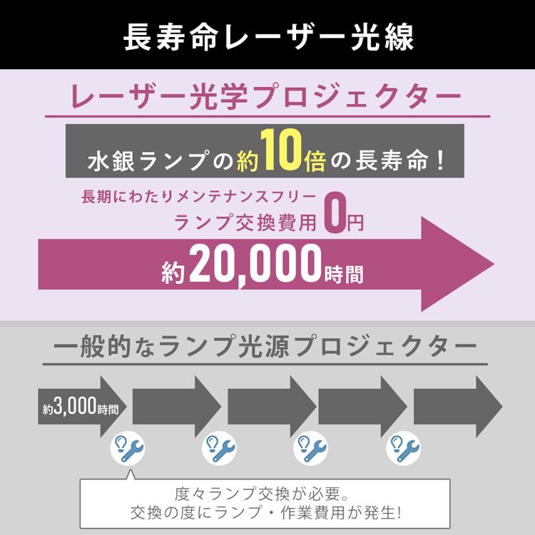 超短投写プロジェクター IP-AW400W アイリスオーヤマ｜bestexcel｜16