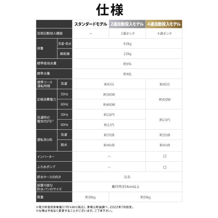 洗濯機 8キロ 8kg OSH オッシュ 縦型 一人暮らし 家族向け アイリスオーヤマ 全自動洗濯機 縦型洗濯機  ガチ落ち極渦洗浄 節水 節電 ITW-80A02-W｜bestexcel｜17