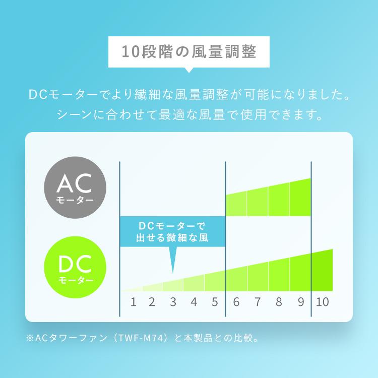IRIS OHYAMA（アイリスオーヤマ） タワーファン 扇風機 羽なし dc