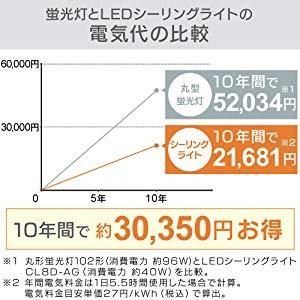 シーリングライト LED 8畳  2個セット 照明 明るい 人気 寝室  5.0 調光 照明 リモコン リビング 薄型 CL8D-AG  AGLED アイリスオーヤマ｜bestexcel｜04