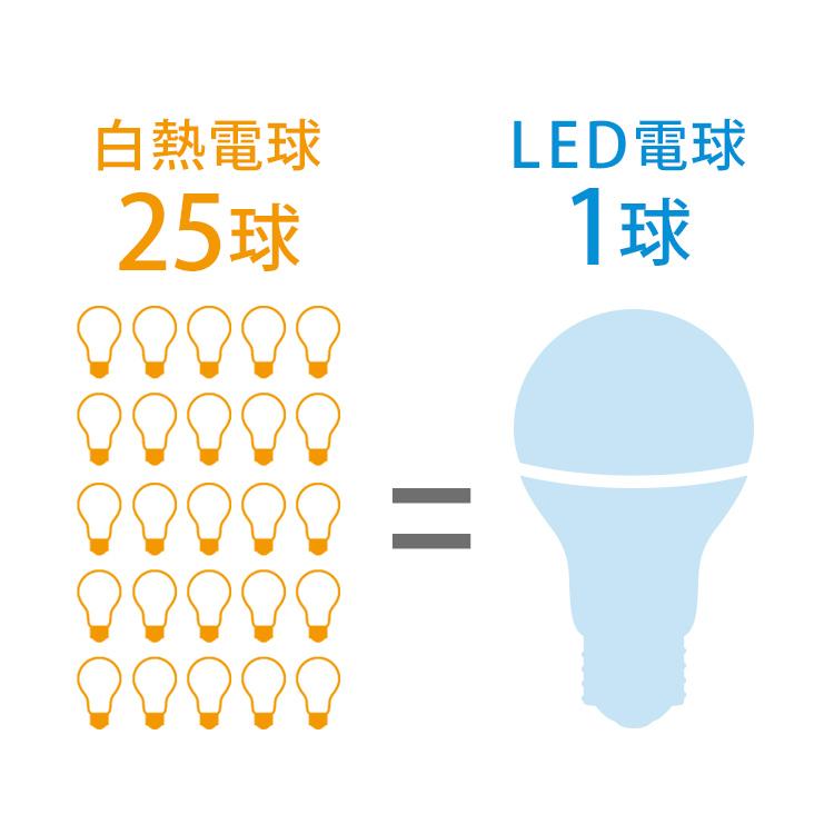 Led 電球 E26 広配光 セット品 60形 冷暖調色 Aiスピーカー Lda9d L G D 86aitg Google Nest Mini アイリスオーヤマ 2455 ベストエクセル 通販 Yahoo ショッピング
