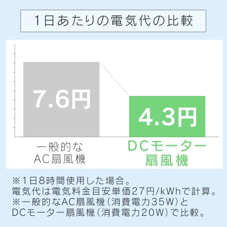 扇風機 DCモーター 収納リモコン ホワイト TEKNOS シンプル タイマー首振り 寝室 ファン 30cm羽 省電力 省エネ テクノス  KI-327DC(W)【D】【B】｜bestexcel｜03