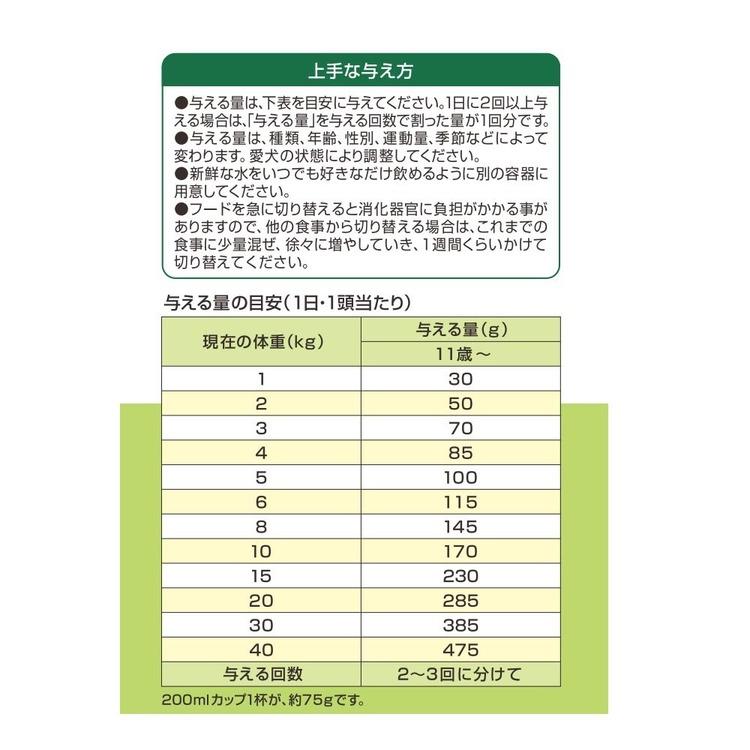 ドッグフード ドライフード シニア犬用 プレミアムフード チキン味 関節 小分けパック 関節・筋肉の健康維持 11歳から メディコートアドバンス |  | 03